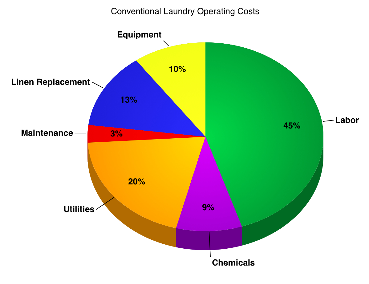 Water Pollution Bar Graph