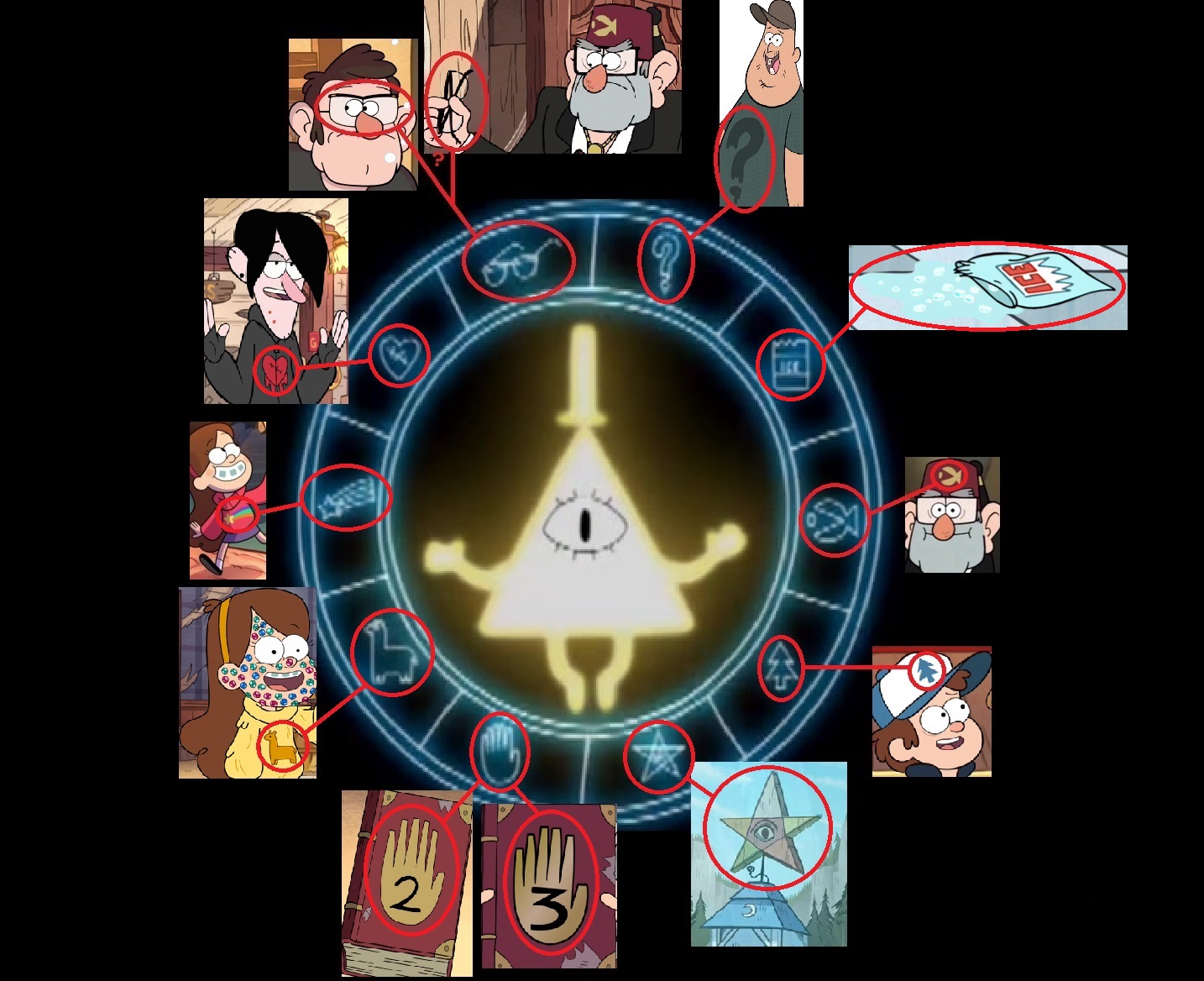 Famous Gravity Falls characters free image download