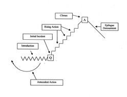 Plot of Short Story, Diagram