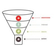Sales Funnel Aida