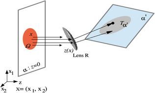 Controlling Light With Freeform Optics clipart