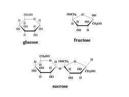 Glucose, Fructose, Sucrose, structural formulas