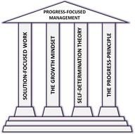 4 Pillars Clip Art