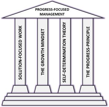 4 Pillars Clip Art