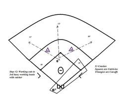 Softball Bunt Defense Diagram drawing