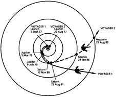 Voyager track