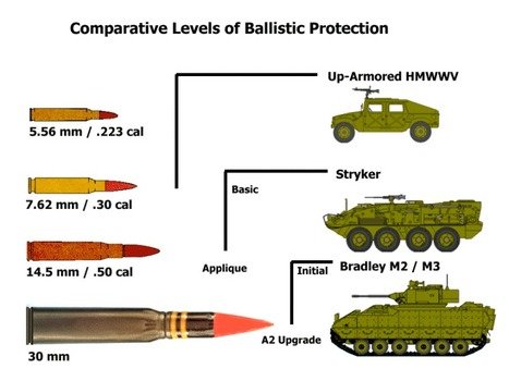 Bradley Tank Infantry Fighting Vehicle
