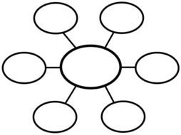 Brainstorming Web Graphic Organizer