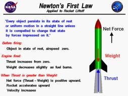 Isaac Newtons First Law Of Motion