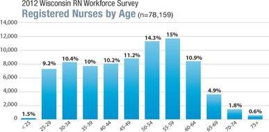 Registered Nurse Education drawing