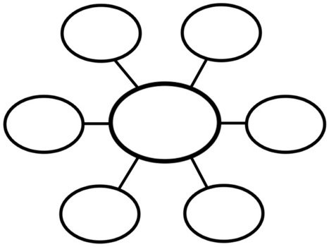 Brainstorming Web Graphic Organizer