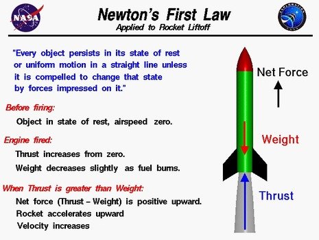Isaac Newtons First Law Of Motion