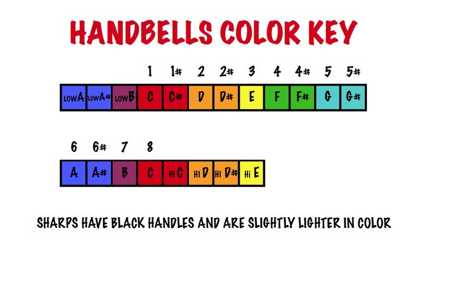 Handbells Color Key as illustration