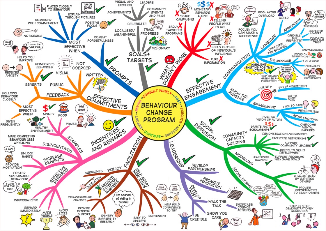 Интеллект карта mind map