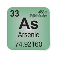 Periodic Table Square