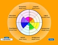 Multiple Intelligence Quiz For Kids This Is Your Indexhtml Page