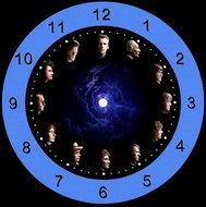 faces on the dial as an illustration