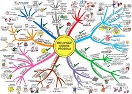 Mind Map drawings