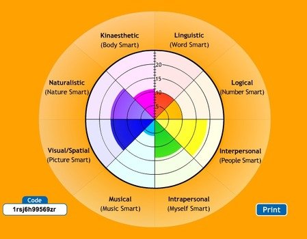 Multiple Intelligence Quiz For Kids This Is Your Indexhtml Page