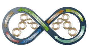 devops business process drawing