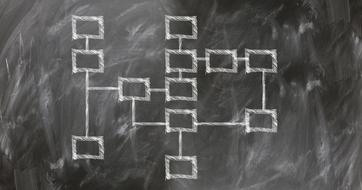 Organization Chart drawing