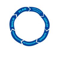devops business plan