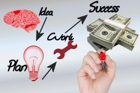 money making plan