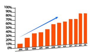 graph growth chart drawing