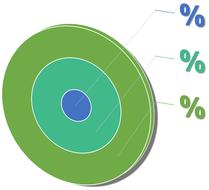 chart with percentage