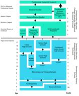 american school system structure, chart