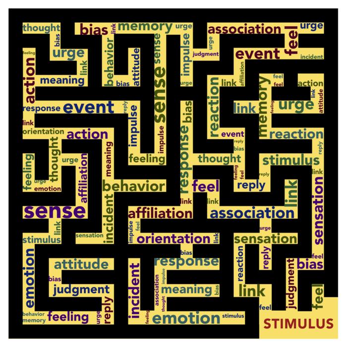 mindset stimulus response emotion