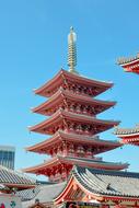 perfect Pagoda Senso-Ji Temple