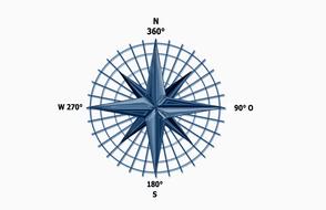 compass direction north south east map drawing