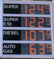 Petrol Stations Price Display