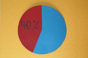 Pie Chart Forty Percent