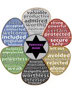 ego judgment polarities reactivity clipart