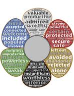 ego judgment polarities reactivity