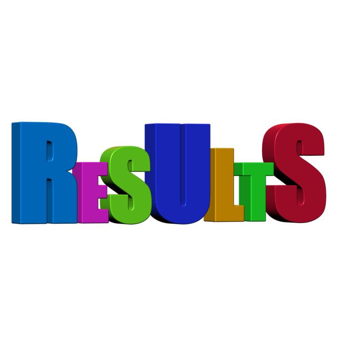 result yield output findings