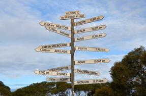 Sign Signpost Direction