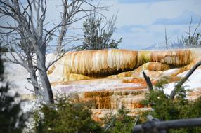Geology Hot Spring Geothermal