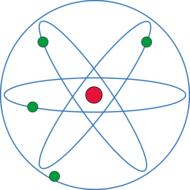 drawn round atom