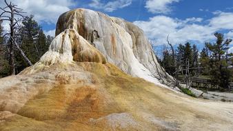 Yellowstone Mammoth Hot Springs
