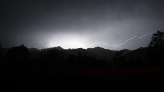 Landscape Sky Nature