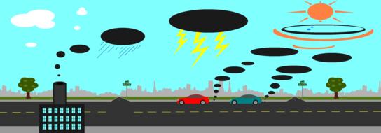 global warming pollution