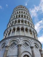 Pisa Tower Askew