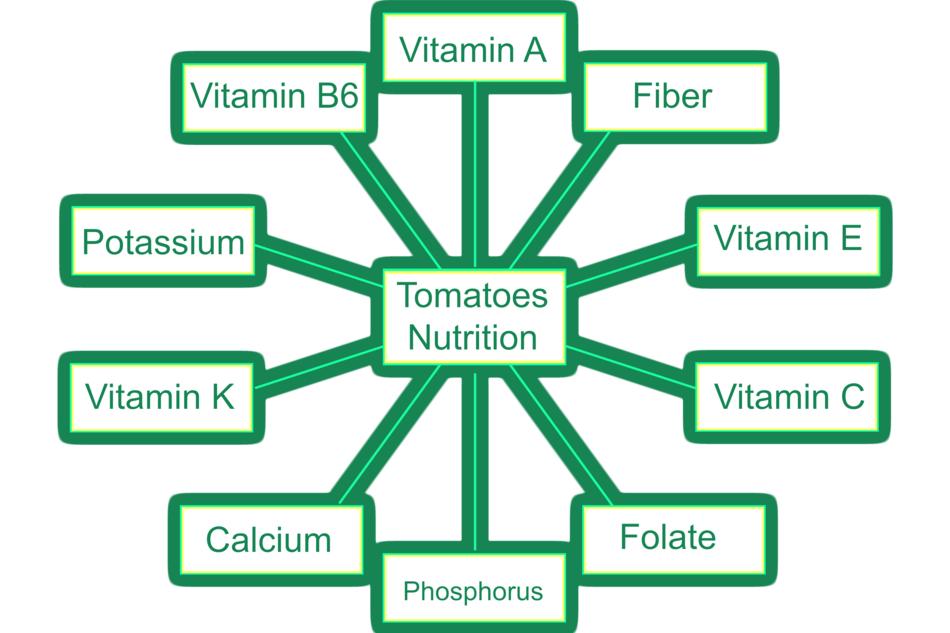 green grocery table