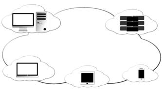 cloud storage phone technology