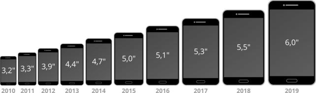 diagonal options for smartphone screens