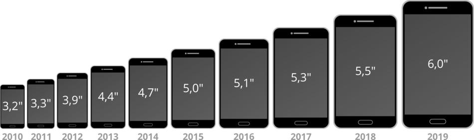 diagonal options for smartphone screens