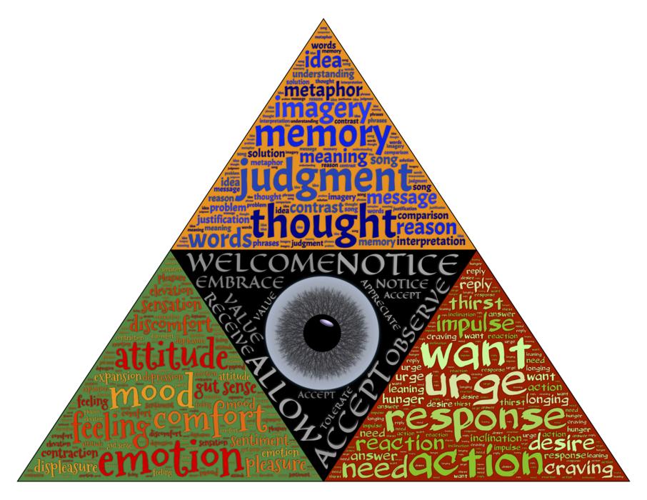 unusual sign meditation view